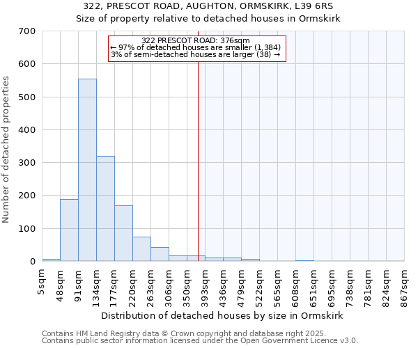 322, PRESCOT ROAD, AUGHTON, ORMSKIRK, L39 6RS: Size of property relative to detached houses houses in Ormskirk
