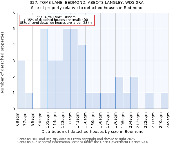 327, TOMS LANE, BEDMOND, ABBOTS LANGLEY, WD5 0RA: Size of property relative to detached houses in Bedmond