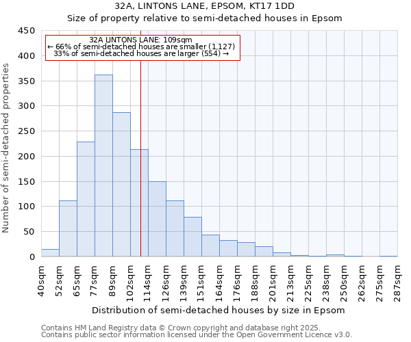 32A, LINTONS LANE, EPSOM, KT17 1DD: Size of property relative to semi-detached houses houses in Epsom