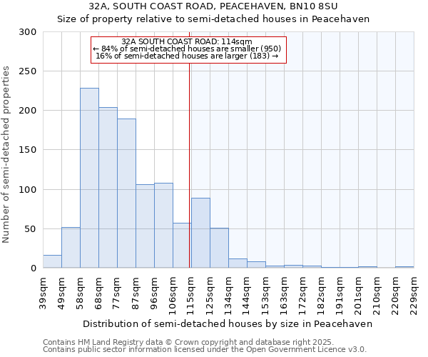 32A, SOUTH COAST ROAD, PEACEHAVEN, BN10 8SU: Size of property relative to detached houses in Peacehaven