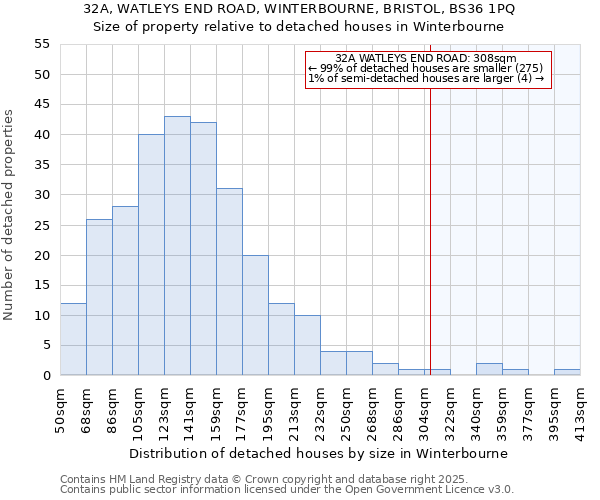 32A, WATLEYS END ROAD, WINTERBOURNE, BRISTOL, BS36 1PQ: Size of property relative to detached houses houses in Winterbourne