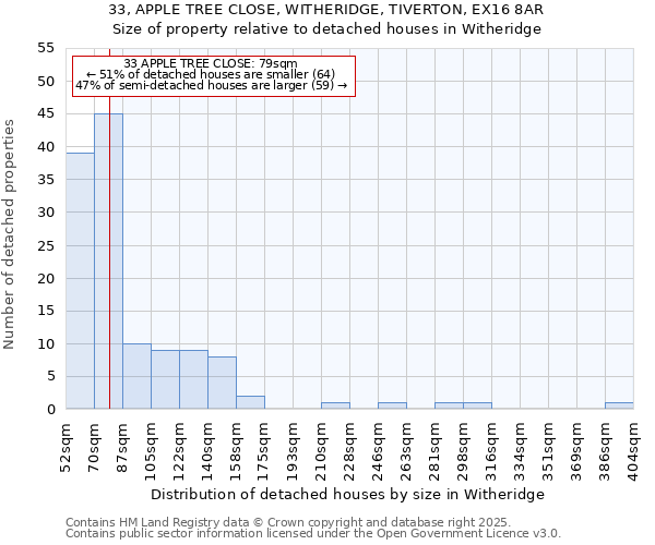 33, APPLE TREE CLOSE, WITHERIDGE, TIVERTON, EX16 8AR: Size of property relative to detached houses houses in Witheridge