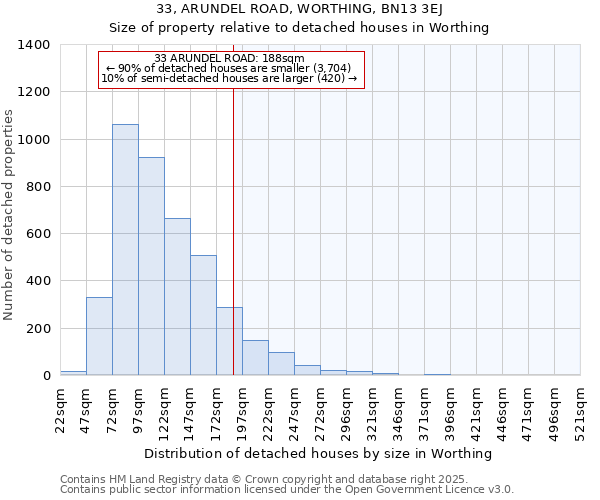 33, ARUNDEL ROAD, WORTHING, BN13 3EJ: Size of property relative to detached houses houses in Worthing