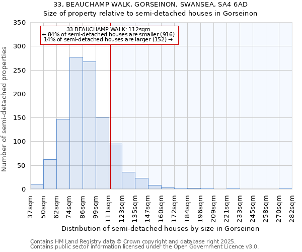 33, BEAUCHAMP WALK, GORSEINON, SWANSEA, SA4 6AD: Size of property relative to detached houses in Gorseinon