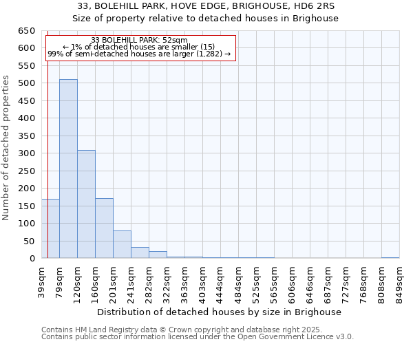 33, BOLEHILL PARK, HOVE EDGE, BRIGHOUSE, HD6 2RS: Size of property relative to detached houses in Brighouse