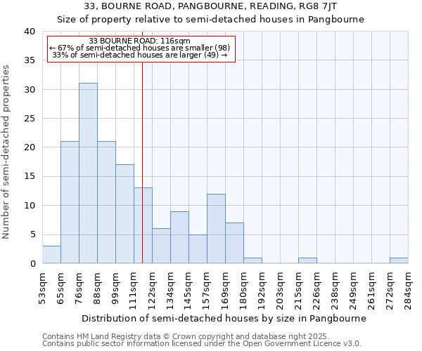 33, BOURNE ROAD, PANGBOURNE, READING, RG8 7JT: Size of property relative to detached houses in Pangbourne