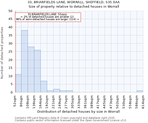 33, BRIARFIELDS LANE, WORRALL, SHEFFIELD, S35 0AA: Size of property relative to detached houses houses in Worrall