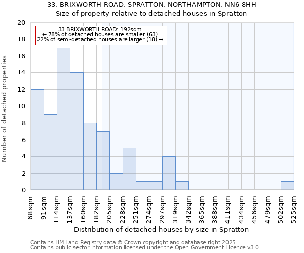 33, BRIXWORTH ROAD, SPRATTON, NORTHAMPTON, NN6 8HH: Size of property relative to detached houses houses in Spratton