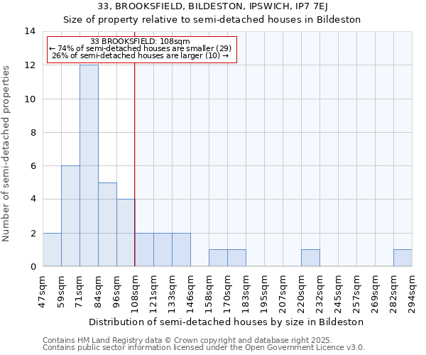 33, BROOKSFIELD, BILDESTON, IPSWICH, IP7 7EJ: Size of property relative to semi-detached houses houses in Bildeston