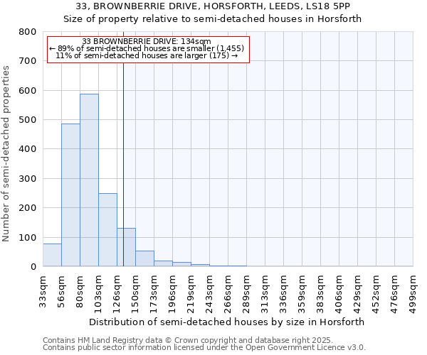 33, BROWNBERRIE DRIVE, HORSFORTH, LEEDS, LS18 5PP: Size of property relative to semi-detached houses houses in Horsforth