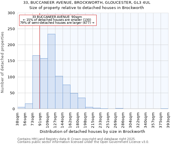 33, BUCCANEER AVENUE, BROCKWORTH, GLOUCESTER, GL3 4UL: Size of property relative to detached houses houses in Brockworth