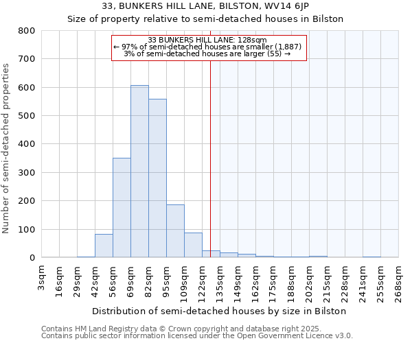 33, BUNKERS HILL LANE, BILSTON, WV14 6JP: Size of property relative to detached houses in Bilston