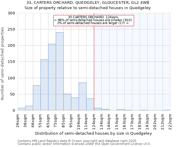 33, CARTERS ORCHARD, QUEDGELEY, GLOUCESTER, GL2 4WB: Size of property relative to semi-detached houses houses in Quedgeley