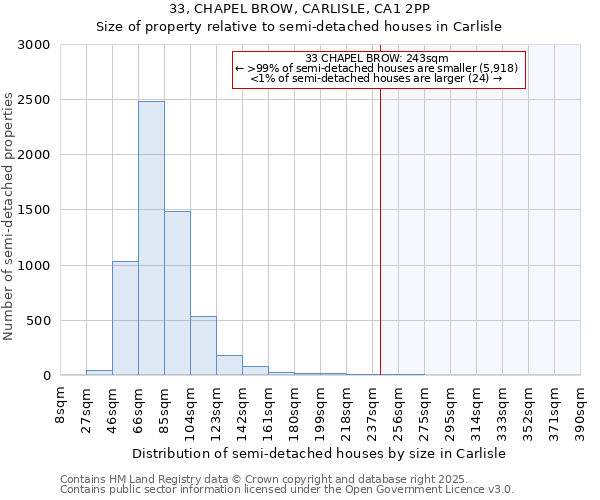 33, CHAPEL BROW, CARLISLE, CA1 2PP: Size of property relative to detached houses in Carlisle