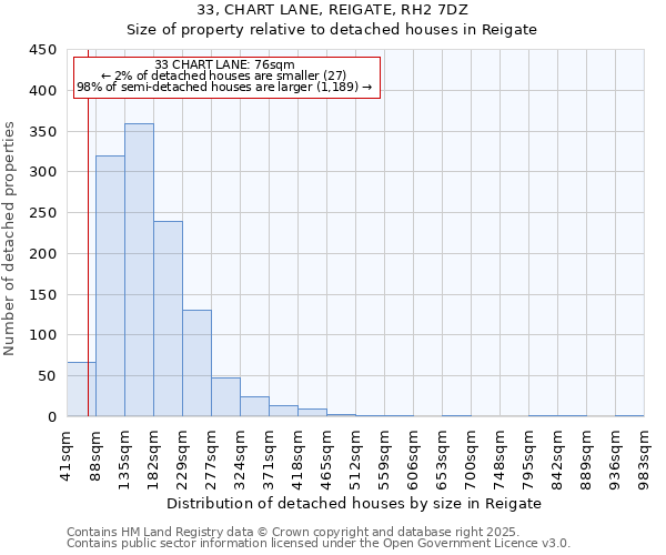 33, CHART LANE, REIGATE, RH2 7DZ: Size of property relative to detached houses houses in Reigate
