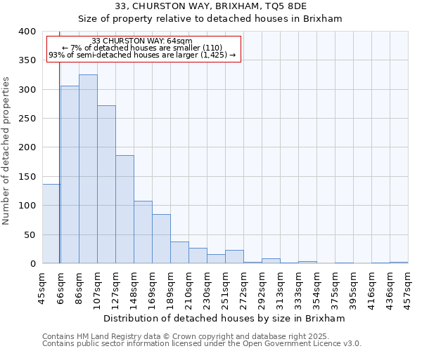 33, CHURSTON WAY, BRIXHAM, TQ5 8DE: Size of property relative to detached houses houses in Brixham