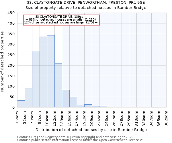 33, CLAYTONGATE DRIVE, PENWORTHAM, PRESTON, PR1 9SE: Size of property relative to detached houses houses in Bamber Bridge
