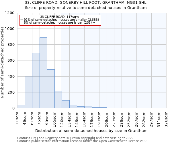 33, CLIFFE ROAD, GONERBY HILL FOOT, GRANTHAM, NG31 8HL: Size of property relative to semi-detached houses houses in Grantham
