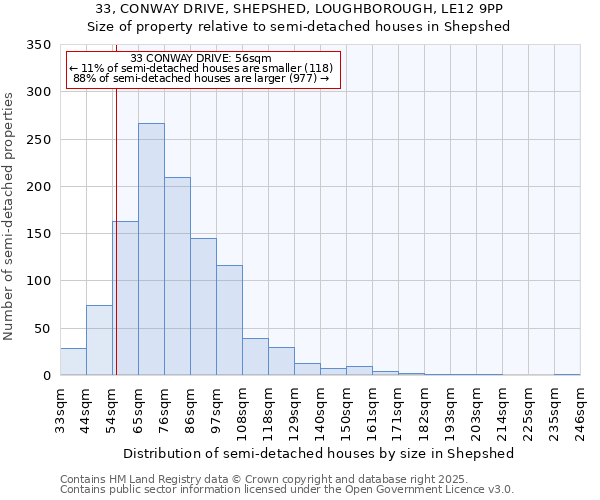 33, CONWAY DRIVE, SHEPSHED, LOUGHBOROUGH, LE12 9PP: Size of property relative to semi-detached houses houses in Shepshed