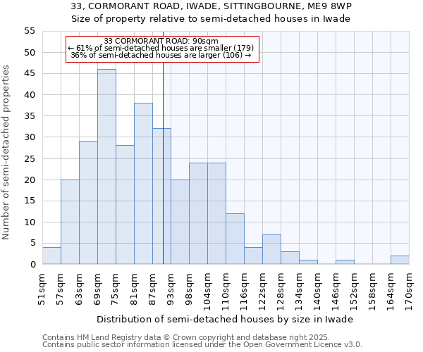 33, CORMORANT ROAD, IWADE, SITTINGBOURNE, ME9 8WP: Size of property relative to detached houses in Iwade