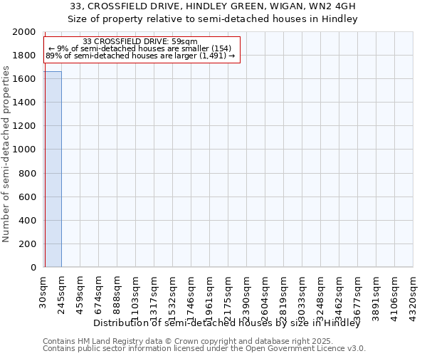 33, CROSSFIELD DRIVE, HINDLEY GREEN, WIGAN, WN2 4GH: Size of property relative to detached houses in Hindley