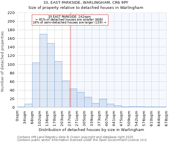 33, EAST PARKSIDE, WARLINGHAM, CR6 9PY: Size of property relative to detached houses houses in Warlingham
