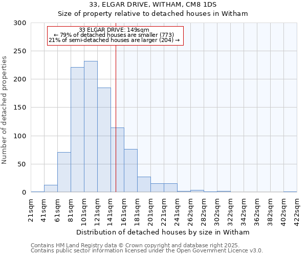 33, ELGAR DRIVE, WITHAM, CM8 1DS: Size of property relative to detached houses in Witham