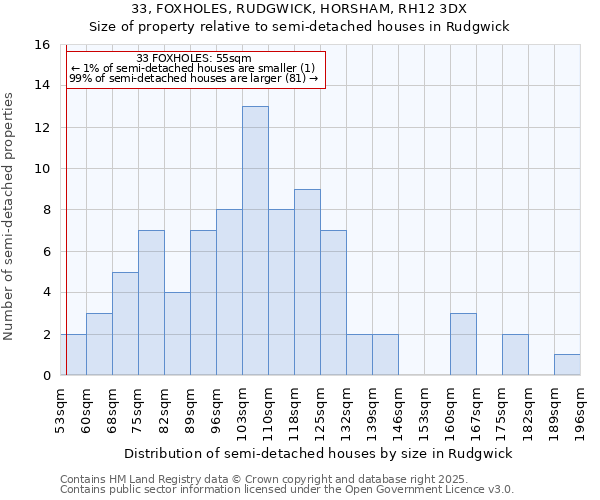 33, FOXHOLES, RUDGWICK, HORSHAM, RH12 3DX: Size of property relative to detached houses in Rudgwick