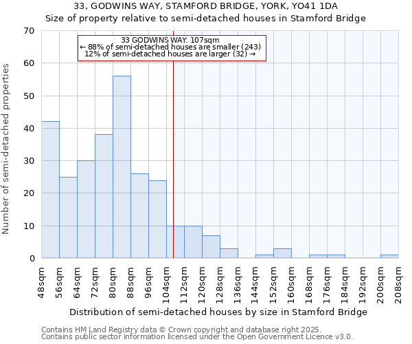33, GODWINS WAY, STAMFORD BRIDGE, YORK, YO41 1DA: Size of property relative to semi-detached houses houses in Stamford Bridge