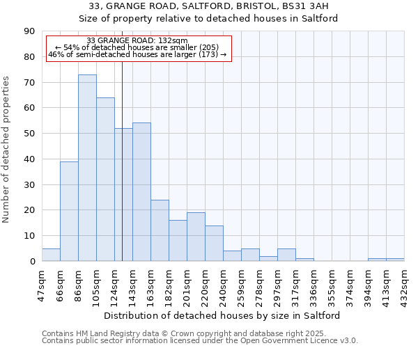 33, GRANGE ROAD, SALTFORD, BRISTOL, BS31 3AH: Size of property relative to detached houses houses in Saltford