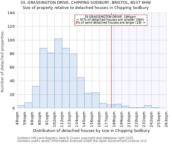 33, GRASSINGTON DRIVE, CHIPPING SODBURY, BRISTOL, BS37 6HW: Size of property relative to detached houses houses in Chipping Sodbury