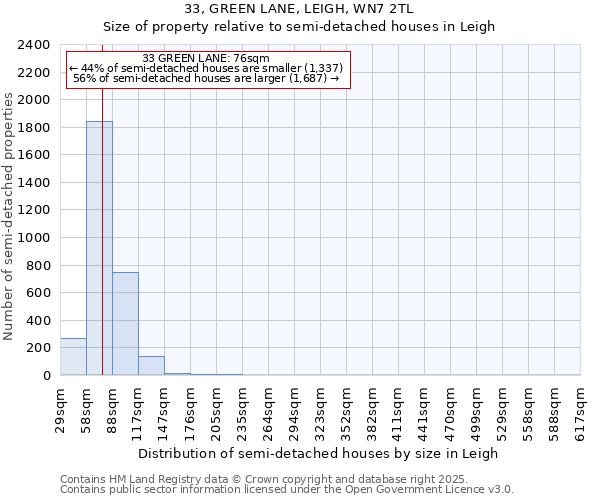 33, GREEN LANE, LEIGH, WN7 2TL: Size of property relative to semi-detached houses houses in Leigh