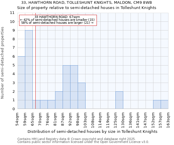 33, HAWTHORN ROAD, TOLLESHUNT KNIGHTS, MALDON, CM9 8WB: Size of property relative to detached houses in Tolleshunt Knights