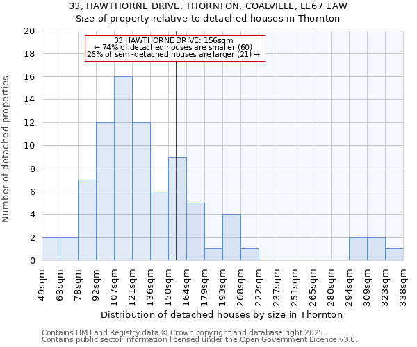 33, HAWTHORNE DRIVE, THORNTON, COALVILLE, LE67 1AW: Size of property relative to detached houses houses in Thornton