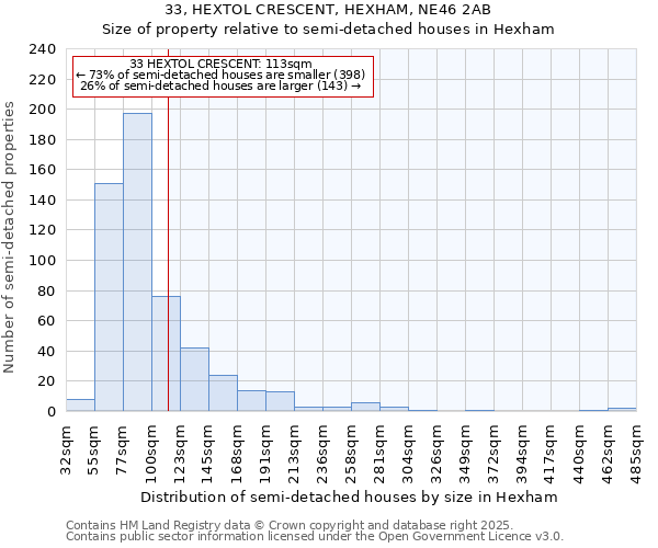33, HEXTOL CRESCENT, HEXHAM, NE46 2AB: Size of property relative to semi-detached houses houses in Hexham