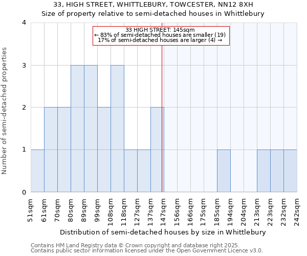 33, HIGH STREET, WHITTLEBURY, TOWCESTER, NN12 8XH: Size of property relative to semi-detached houses houses in Whittlebury