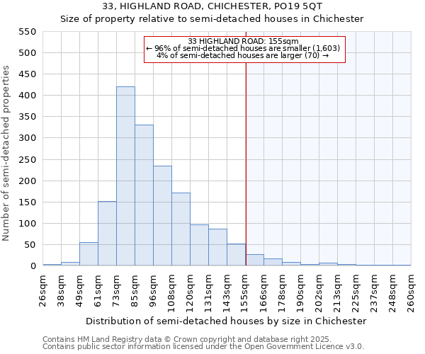 33, HIGHLAND ROAD, CHICHESTER, PO19 5QT: Size of property relative to semi-detached houses houses in Chichester