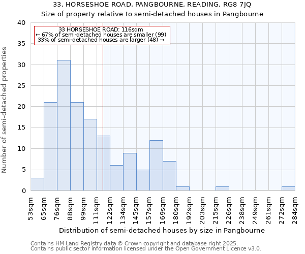 33, HORSESHOE ROAD, PANGBOURNE, READING, RG8 7JQ: Size of property relative to detached houses in Pangbourne