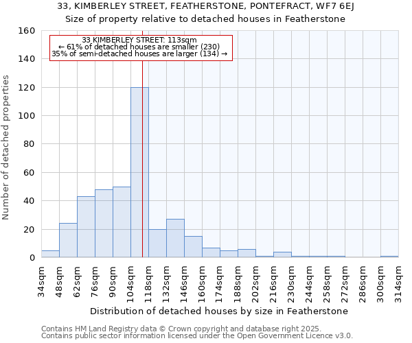 33, KIMBERLEY STREET, FEATHERSTONE, PONTEFRACT, WF7 6EJ: Size of property relative to detached houses houses in Featherstone