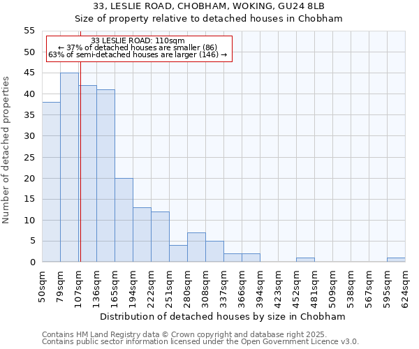 33, LESLIE ROAD, CHOBHAM, WOKING, GU24 8LB: Size of property relative to detached houses houses in Chobham