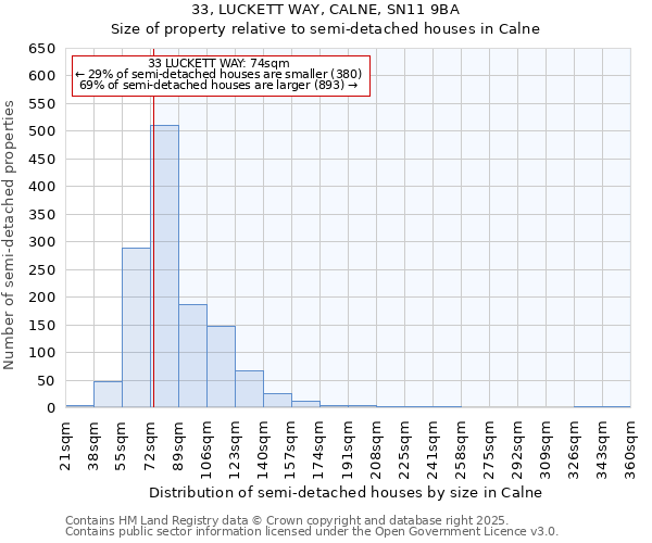33, LUCKETT WAY, CALNE, SN11 9BA: Size of property relative to semi-detached houses houses in Calne