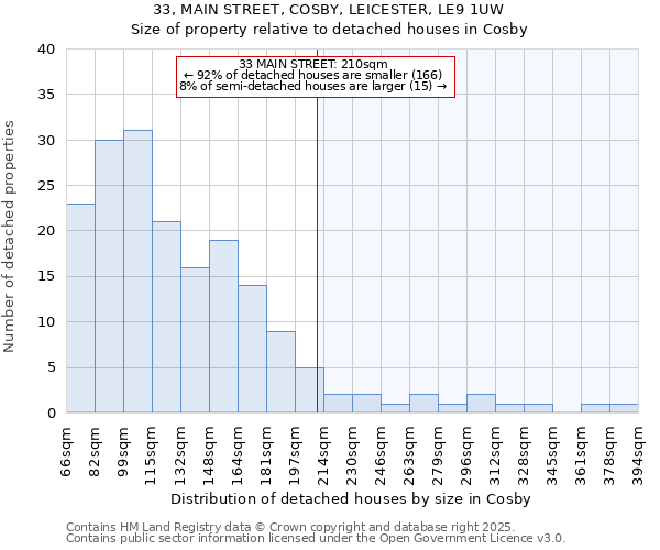 33, MAIN STREET, COSBY, LEICESTER, LE9 1UW: Size of property relative to detached houses houses in Cosby