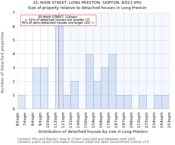 33, MAIN STREET, LONG PRESTON, SKIPTON, BD23 4PU: Size of property relative to detached houses houses in Long Preston