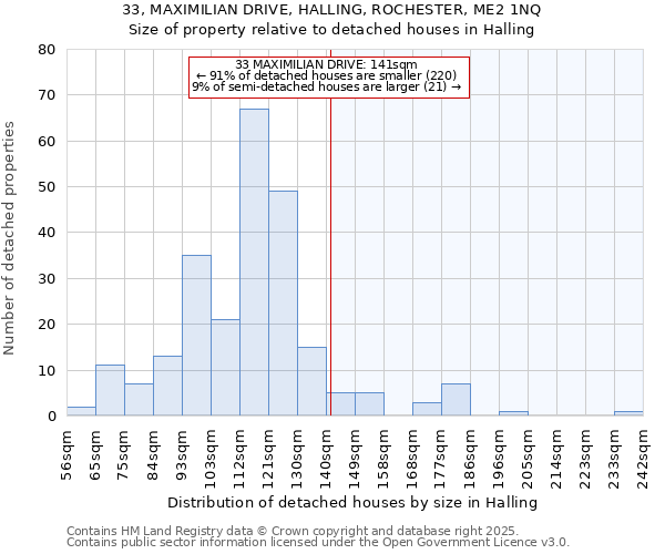 33, MAXIMILIAN DRIVE, HALLING, ROCHESTER, ME2 1NQ: Size of property relative to detached houses in Halling