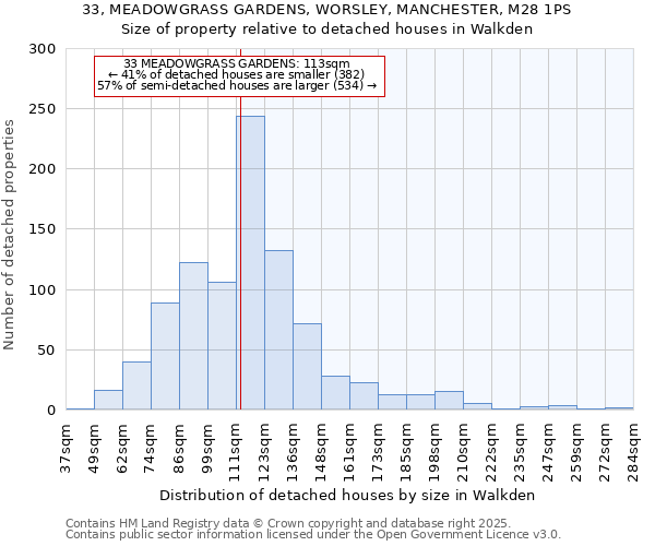 33, MEADOWGRASS GARDENS, WORSLEY, MANCHESTER, M28 1PS: Size of property relative to detached houses houses in Walkden
