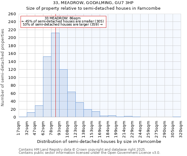 33, MEADROW, GODALMING, GU7 3HP: Size of property relative to semi-detached houses houses in Farncombe