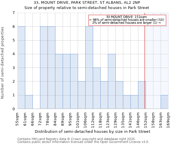 33, MOUNT DRIVE, PARK STREET, ST ALBANS, AL2 2NP: Size of property relative to detached houses in Park Street