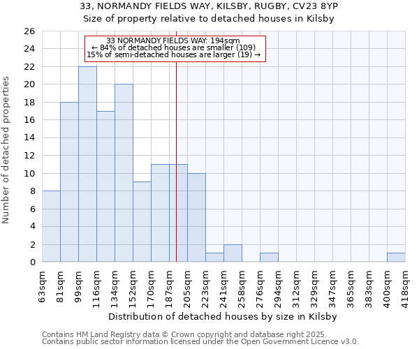 33, NORMANDY FIELDS WAY, KILSBY, RUGBY, CV23 8YP: Size of property relative to detached houses houses in Kilsby