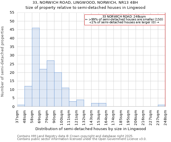 33, NORWICH ROAD, LINGWOOD, NORWICH, NR13 4BH: Size of property relative to semi-detached houses houses in Lingwood