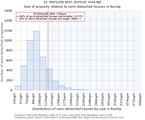 33, PAVILION WAY, RUISLIP, HA4 9JR: Size of property relative to semi-detached houses houses in Ruislip